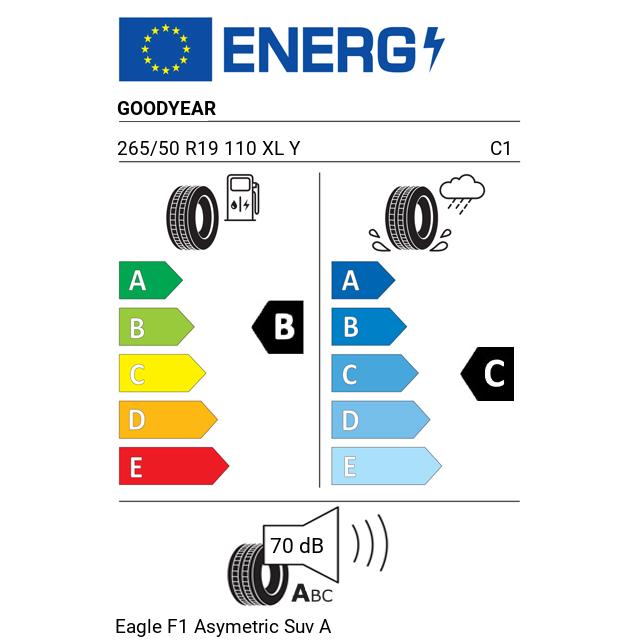 Eticheta Energetica Anvelope  265 50 R19 Goodyear Eagle F1 Asymetric Suv Ao 