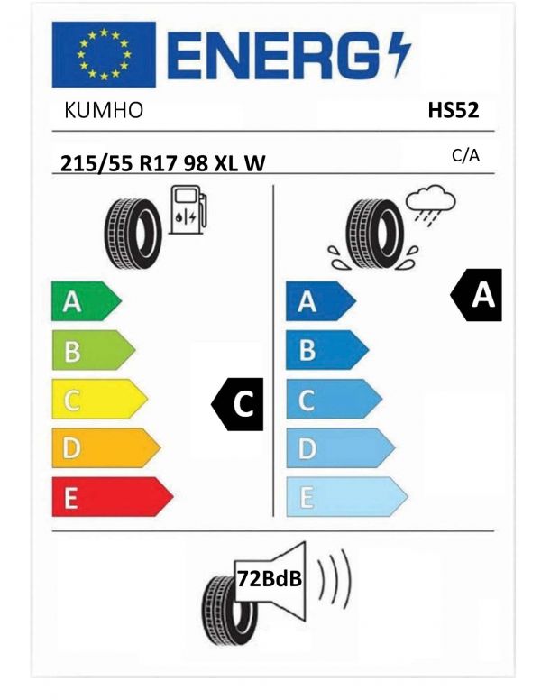 Eticheta Energetica Anvelope  215 55 R17 Kumho Hs52 