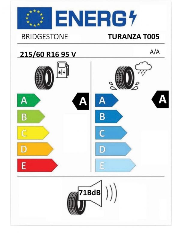 Eticheta Energetica Anvelope  215 60 R16 Bridgestone Turanza T005 