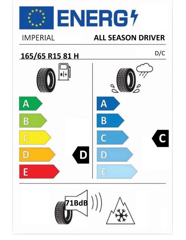 Eticheta Energetica Anvelope  165 65 R15 Imperial  Driver 