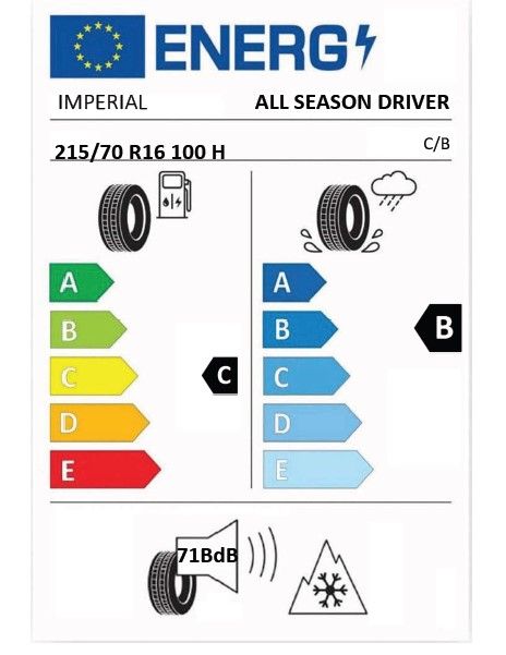 Eticheta Energetica Anvelope  215 70 R16 Imperial  Driver 