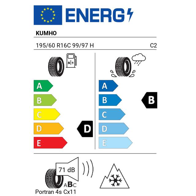 Eticheta Energetica Anvelope  195 60 R16C Kumho Portran 4s Cx11 