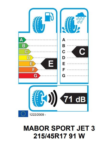 Eticheta Energetica Anvelope  215 45 R17 Mabor Sport Jet 3 