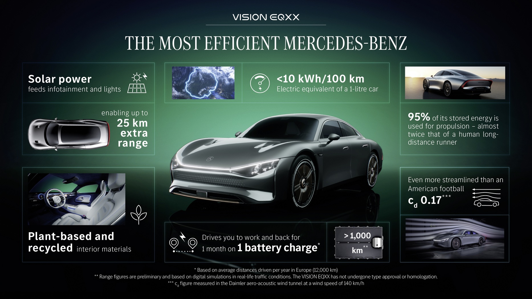 Cauciucuri bridgestone mercedes benz Cauciucuri bridgestone mercedes benz