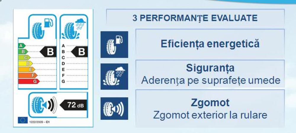 Eticheta anvelope - Vadrexim.ro