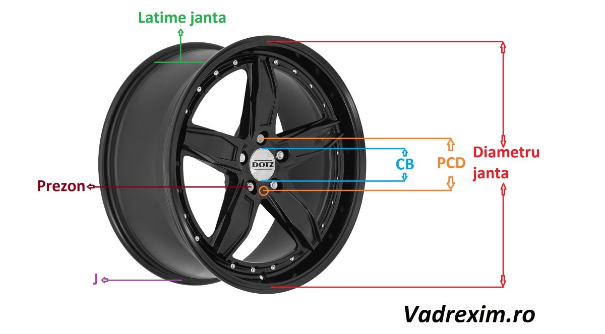 Ghid JANTE - ET, OffSet, PCD, J, CB, R, Latime - Ce inseamna?