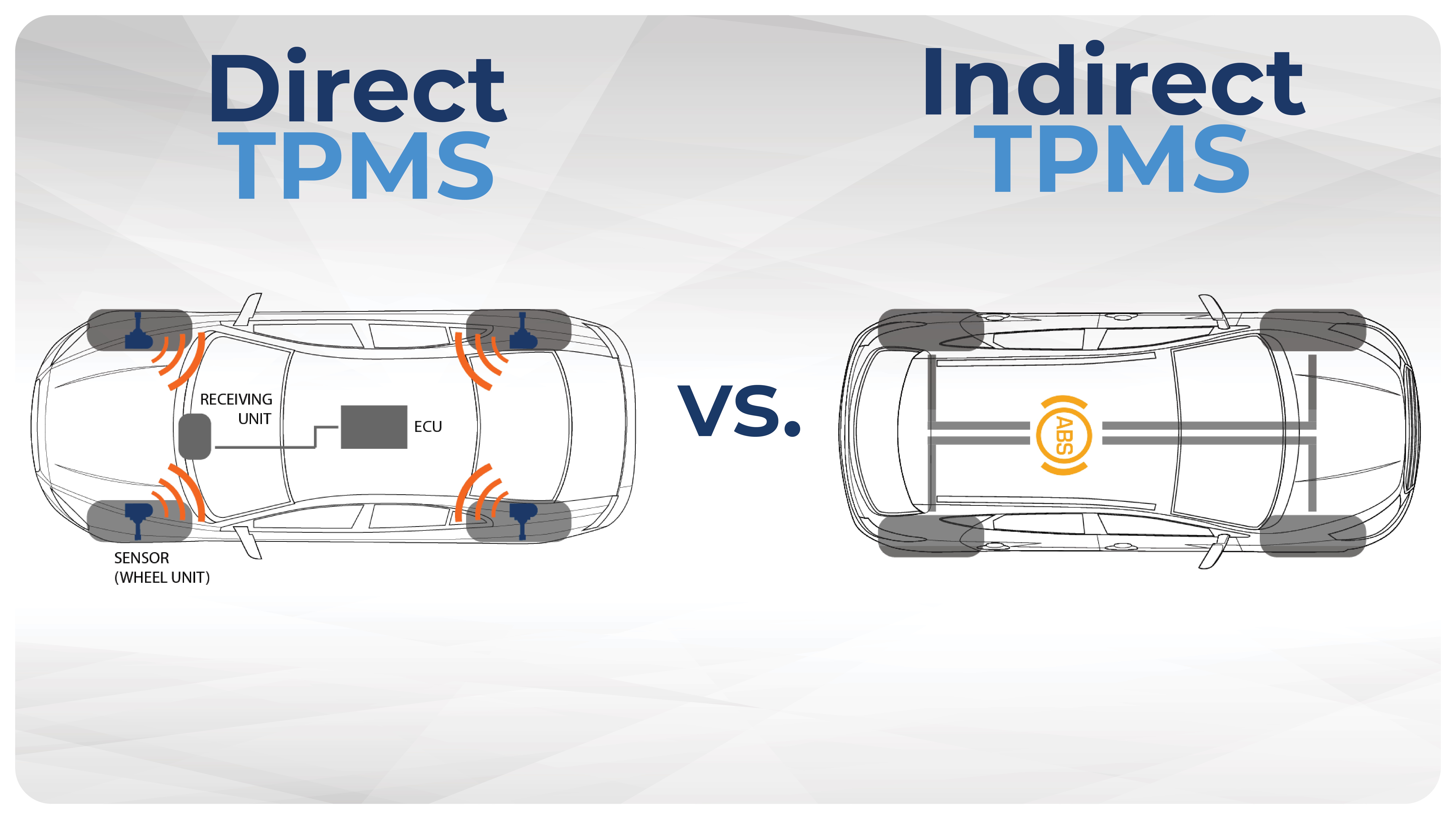 dTPMS vs iTPMS