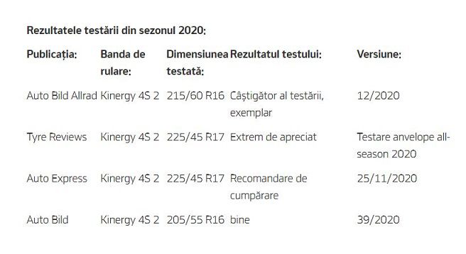 Rezultate teste anvelope Hankook Kinergy 4S 2 Auto Bild, ADAC, Auto Expres